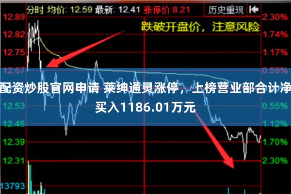 配资炒股官网申请 莱绅通灵涨停，上榜营业部合计净买入1186.01万元