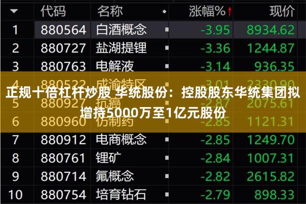 正规十倍杠杆炒股 华统股份：控股股东华统集团拟增持5000万至1亿元股份